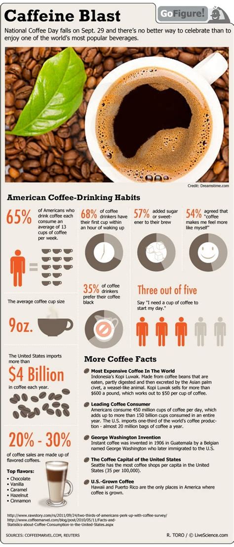 Printable Fun Facts About Coffee