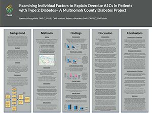 DNP Project Posters | OHSU