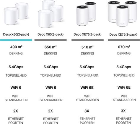 TP Link Deco X60 Mesh WiFi Wifi 6 AX5400 2 Pack Bol