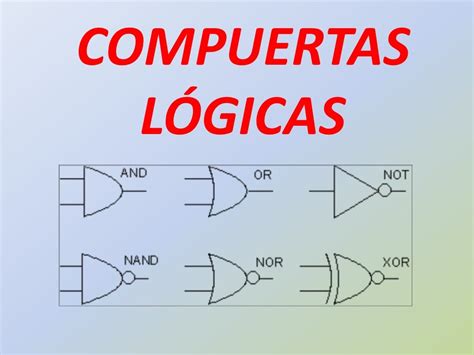 Compuertas Logicas