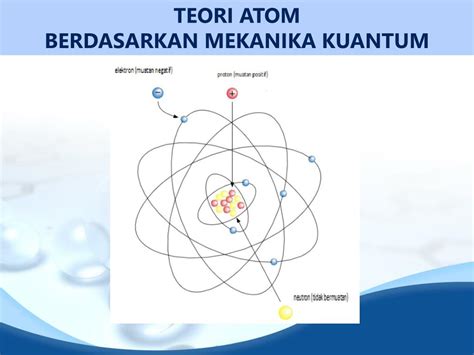 PPT TEORI KUANTUM Dan MODEL ATOM BOHR PowerPoint Presentation Free