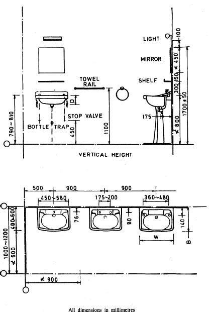 Public Bathroom Sink Dimensions – Everything Bathroom