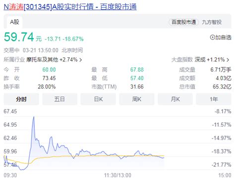 跌超20！“三高”新股再现破发震荡深圳上市