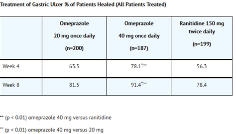 Omeprazole - wikidoc