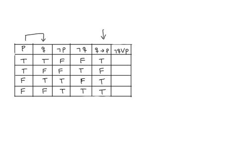 Solved Construct Truth Table To Verify Each Implication P First