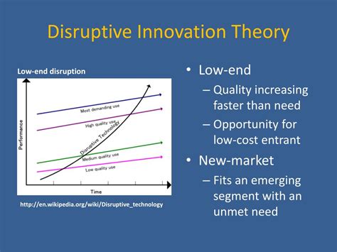 Ppt Disruptive Innovations And Systems Thinking Powerpoint