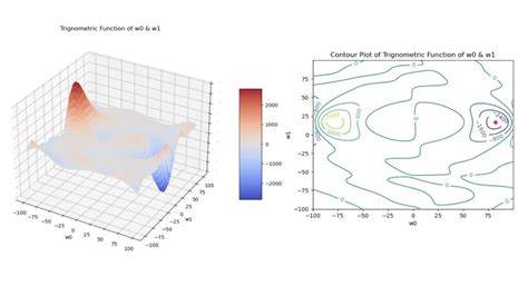 What Is Mini Batch Gradient Descent 3 Pros And Cons Inside Learning Machines