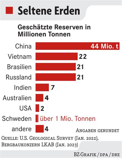 Gr Tes Vorkommen Seltener Erden Europas Wirtschaft Badische Zeitung