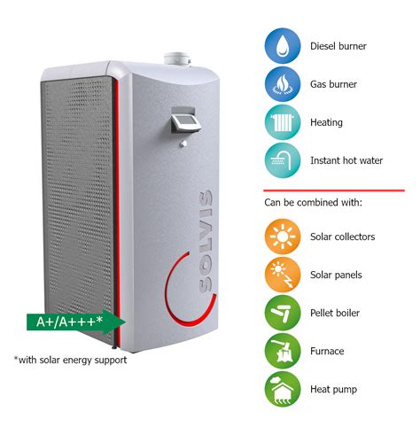 Solvisben Now The Principles Of The Solvismax Heating System In A