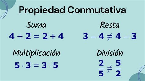 Propiedad Conmutativa Operaciones con números reales suma resta