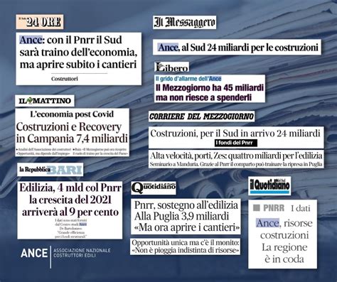 Locomotiva Sud Miliardi Dal Pnrr Macchine Edili News