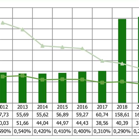 Dynamics of key indicators of the Chinese tourism industry. (Source ...