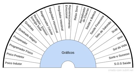 Subtil Bi Metro Graficos