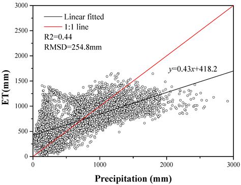 Remote Sensing Free Full Text A Quantitative Inspection On Spatio