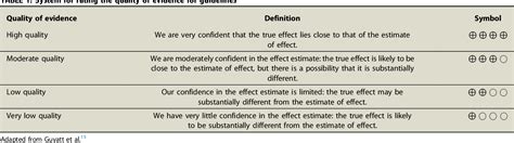 Table 1 From Asge Guideline On The Management Of Achalasia Semantic