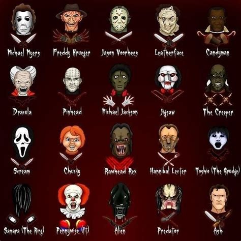 Horror Characters Pictures And Names List