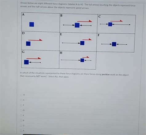 Solved Shown Below Are Eight Different Force Diagrams Chegg