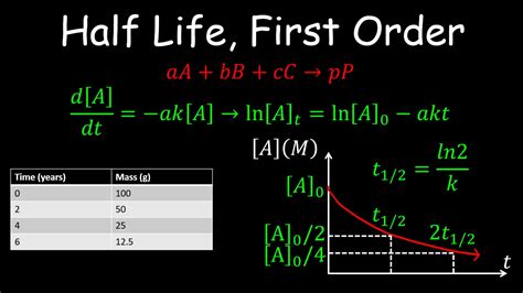 Half Life First Order Reaction Kinetics Chemistry