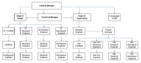 Consultant Vs Contractor The Structural World Linkedin Background