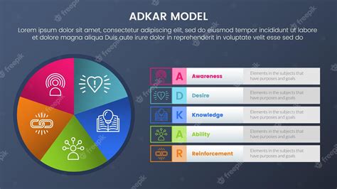 Premium Vector Adkar Model Change Management Framework Infographic 5