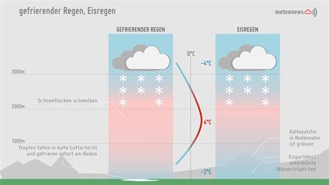 Meteonews Gefrierender Regen Oder Eisregen Januar