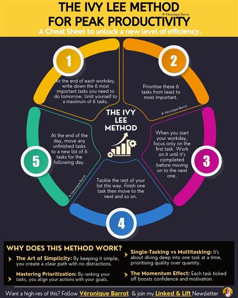 The CTO Journal on LinkedIn: Boost Your Efficiency with the Ivy Lee