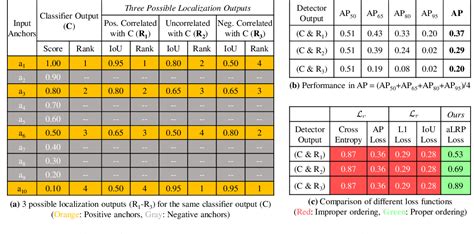 Figure From A Ranking Based Balanced Loss Function Unifying