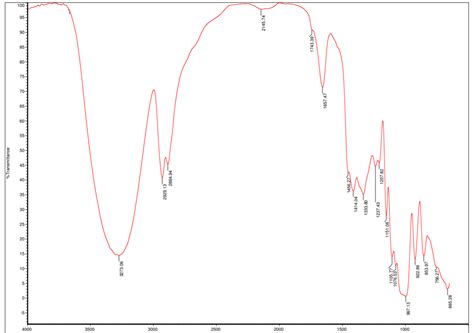 FTIR Spectra Interpretation : r/chemistryhelp