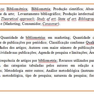 Etapas Do M Todo De Pesquisa Fonte Elaborada Pelos Autores