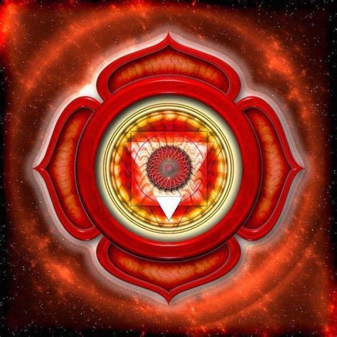 Muladhara Root Chakra The Goddess Garden