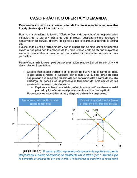 Caso Practico Oferta Y Demanda Caso Pr Ctico Oferta Y Demanda De