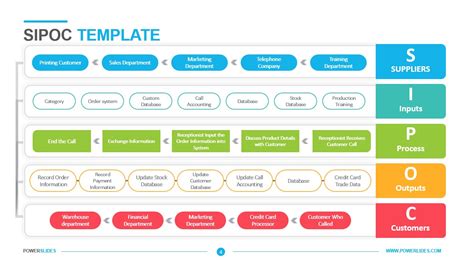 Sipoc Powerpoint Template