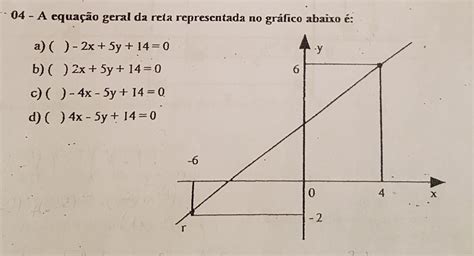 A Equação Geral Da Reta Representada No Gráfico Abaixo é Br