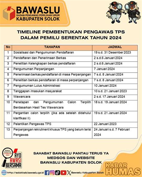 Pengumuman Rekrutmen Pengawas TPS Pemilu 2024 Kecamatan Hiliran Gumanti