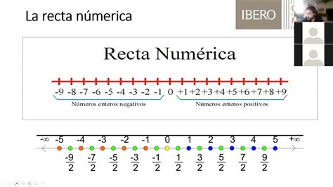 M Dulo Tema N Meros Reales Recta Num Rica Y Valor Absoluto