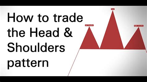 Tutorial How To Trade The Head And Shoulders Pattern Youtube