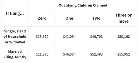 8 Photos Earned Income Credit Table 2019 And Review Alqu Blog