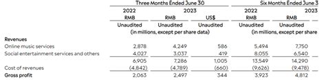 Tencent Music: Turnaround, Interrupted (NYSE:TME) | Seeking Alpha