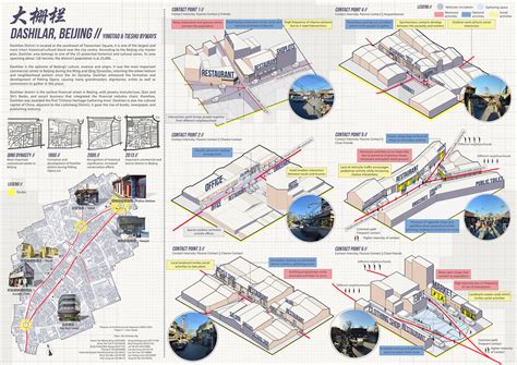 Theories Of Architecture And Urbanism