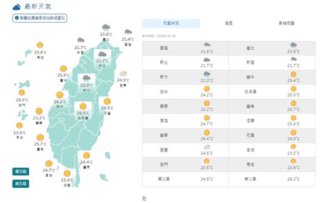 東北季風增強！今氣溫驟降7度 全台雨區曝光 東森最即時最快速新聞