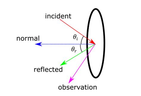 Weve Improved Our Aim Learn 3 Ways That The Acoustic Influence Map Is