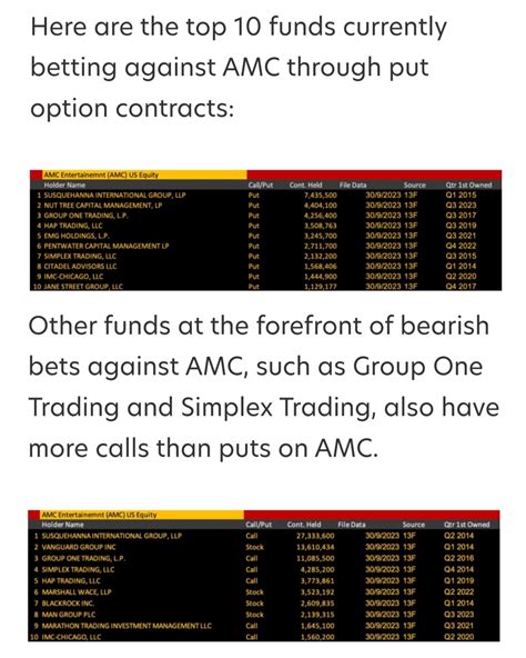 Puts & calls on AMC : r/amcstock