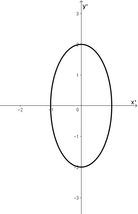 Rotate The Axes To Eliminate The Xy Term In The Equation 13 Quizlet