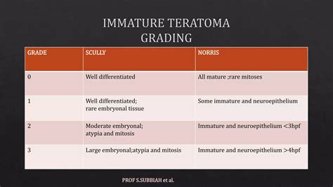 Germ Cell Tumors Of Ovary Pptpptx