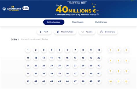 Euromillions Le Guide Complet Sur La Loterie Europ Enne En