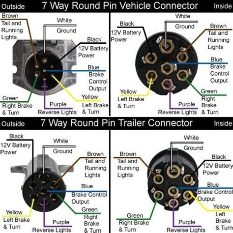 Trailer Pigtail Diagram 7 Way Wiring