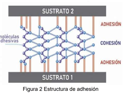 El Mundo De Los Adhesivos Adhesivos Industriales Geminis S A De C V