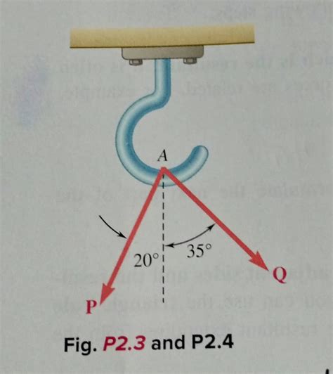 Solved 2 3 Two Forces P And Q Are Applied As Shown At Point Chegg