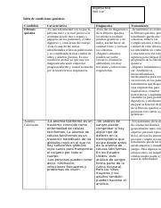 Tabla De Condiciones Gen Ticas Scie T Docx Angelina Silva Scie