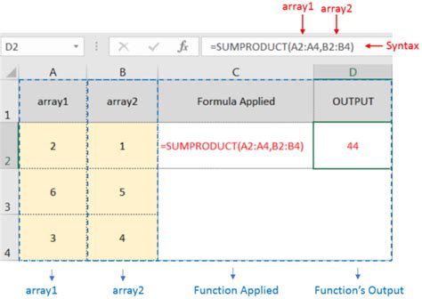 Excel Function SUMPRODUCT - Complete Tutorial 1 Example